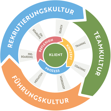 kulturen-kreisgrafik